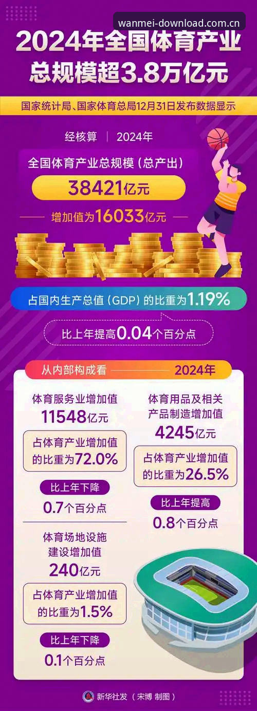完美体育官方正版iOS版 完美体育官方正版iOS版最新动态:2024年用户安装量与赛事数据深度解析