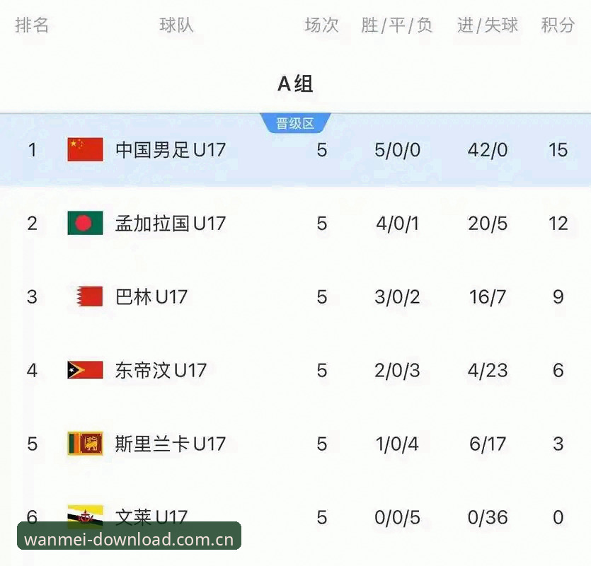 资深球迷分享U17世界杯抽签分析，完美体育平台观赛体验全评测